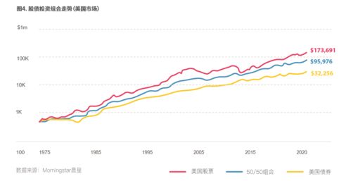 何为炒金中 “追涨杀跌”理论？