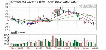 有多少家上市公司进行债务重组