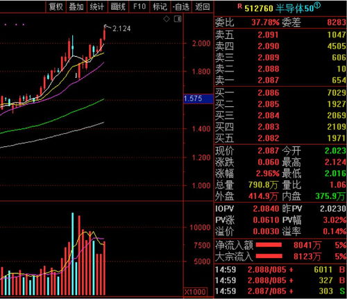 如何用通达信软件调出所有的ETF基金行情？