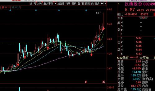 东方电缆股票怎么没有人卖，我可以买吗