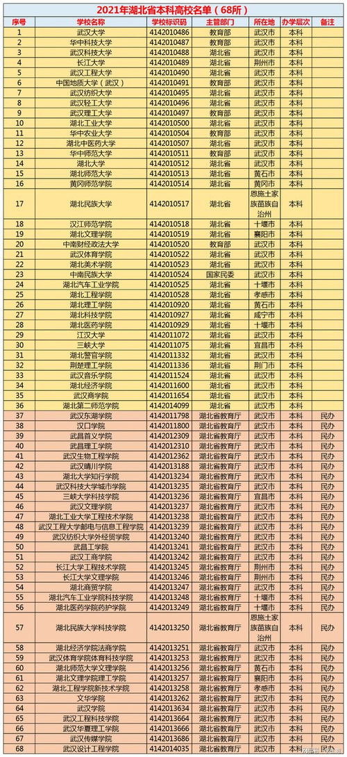 2023年湖北多少人参加高考(图1)