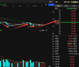 九阳股份从8月13号开始下跌，怎么从成交量上看不到任何迹象呢？怎么说跌就跌呢？我没买但是觉得不理解