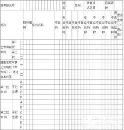 农村的学生在高考报名填表时父母的工作单位填写什么