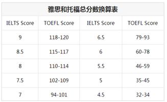 多少分算高分？