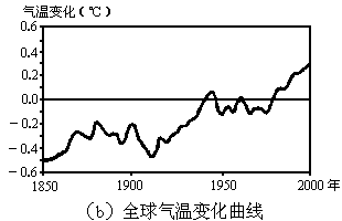 区位条件要从哪些方面分析？摩羯座区位分析(摩羯座星区划分)