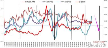 如何根据长波出现的时间来判断主力操盘意图