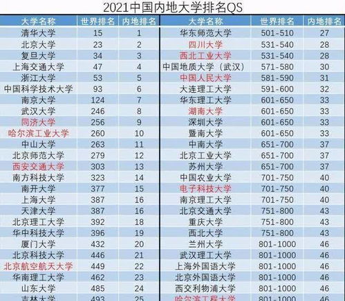 国内高校实力排行榜出炉 同济大学进前十,清华北大稳居第一第二