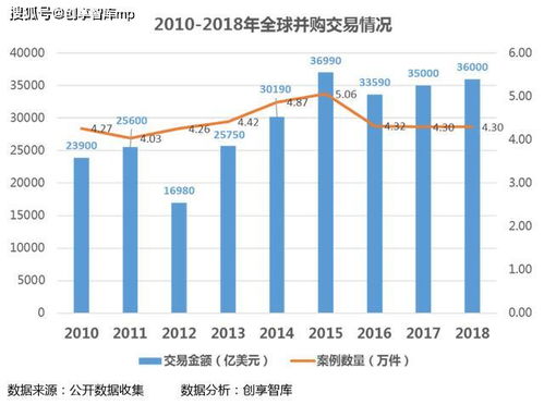 怎么看未来有资产注入，收购兼并可能的个股