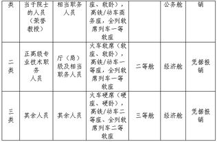 政策眼 学校发布差旅费管理暂行办法,出差有新规了 