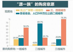 安居客 春节回家买房 这些事项需注意