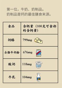 补钙产品排行榜销量八强好用吗