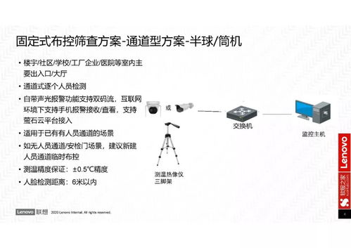 红外热成像危害检查