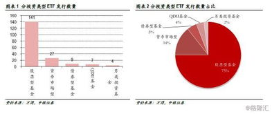 基金定投，要不要逢低买入逢高卖出？