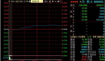 万科A能升到40元吗??