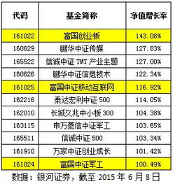 分级基金有哪些？分级基金b类有哪些