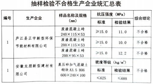 监理单位检查整改措施范文-监理下了整改通知单怎么办？