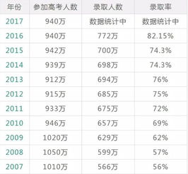 2018高考报名人数达975万人 比去年增加35万人 