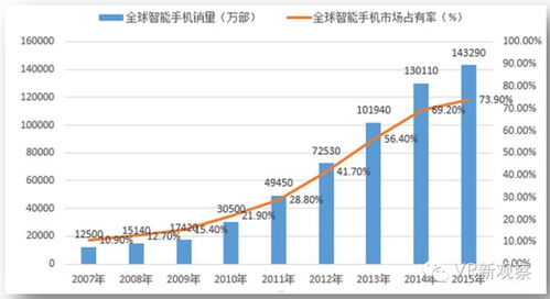 VR新观察 数 说Steam VR,回看VR游戏市场 