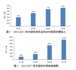 南方积极配置160105，博时第三产业050008，新世纪分红519087 2007/10/29买进，现在要卖出亏多少？