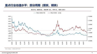 富时中国a50指数期货在哪里看