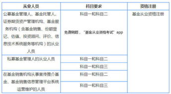 基金从业资格考试历年科目二难度如何?