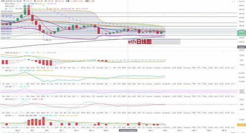 以太坊价格有冲高动能、gs4动能回收应该调高吗