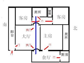 请教下大师下面的房屋图蓝线部位是不是属于风水里面的三门相通 