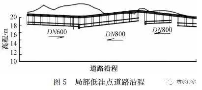 给水排水 基于排水防涝安全的市政工程设计优化案例研究 