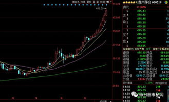 2线蓝筹股票有哪些