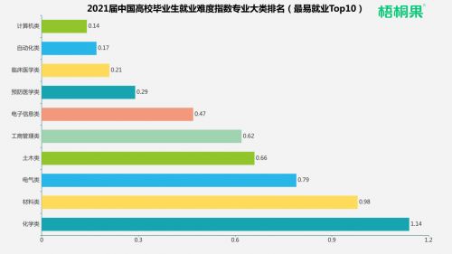 数字化时代下,计算机专业人才需求旺盛