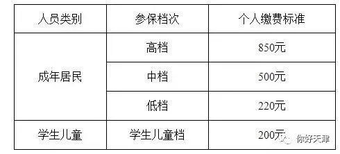 天津医保待遇有变 2019年门诊 住院这样报销