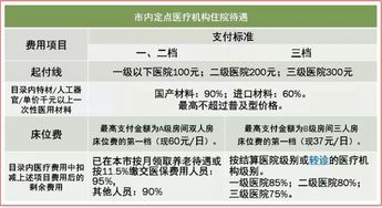 五险是哪三种形式五险包括哪几种