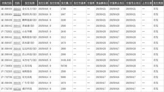 新股知识：为什么大家不买可转债