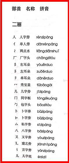 读了这么多年书,认了这么多中国字,下面这些部首和笔画的名称肯定有你读错的