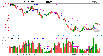 中银国际怎么炒港股？需要到香港中银国际开户吗？