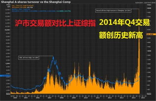 截止2022年三月 我国股市上市公司数量是多少。其中中小企业有多少家？