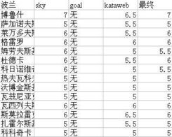 波兰足球队历届排名表图片