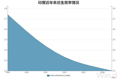 如何有效提高生育率 梁建章 建议允许单身女性冻卵,1个孩子奖励100万 他还介绍了北欧的非婚生育 