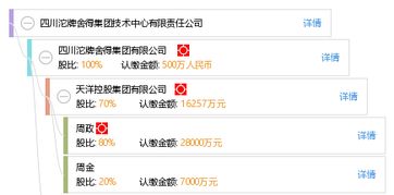 四川沱牌舍得集团有限公司怎么样？