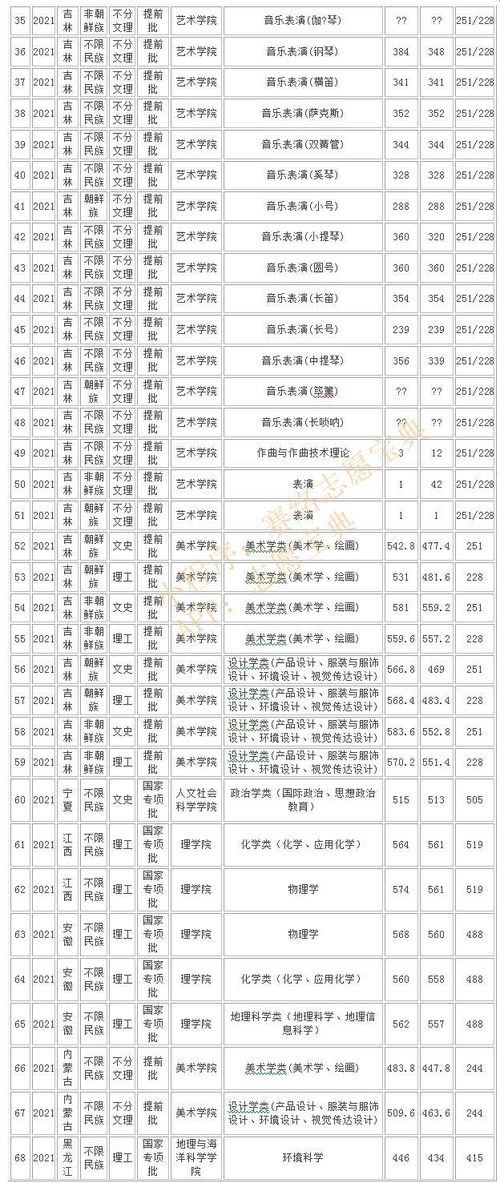 吉林省211学校有哪些