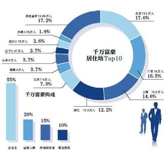 我国职业股民有多少