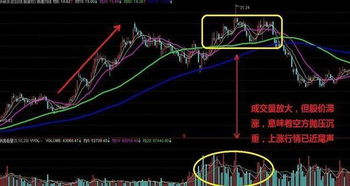 什么是价平量增？上升阶段，如何操作？下跌途中呢？