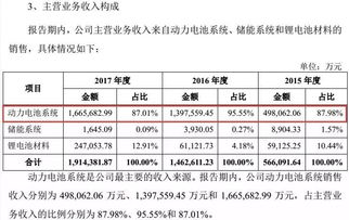 电连技术中签了，创业板最近不好，是不是开盘就卖