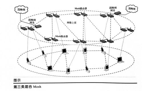 无线mesh网络(mesh路由器是什么)