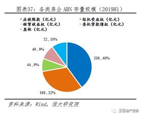 国联证券：地产政策预期持续升温——房地产行业8月周报