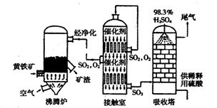 二氧化硫的回收与利用