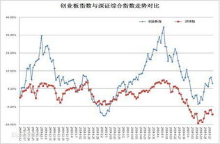 深证指数单位？