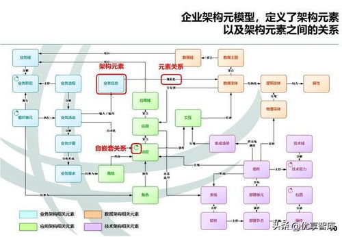 企业信息化架构总体规划建设方案PPT