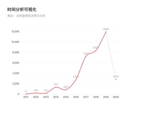 中的实施虚假陈述，要承担哪些法律责任