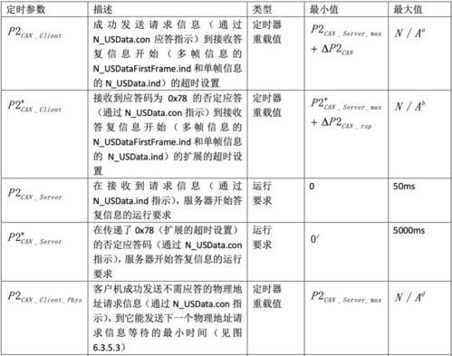 国外服务器的价格受哪些因素影响